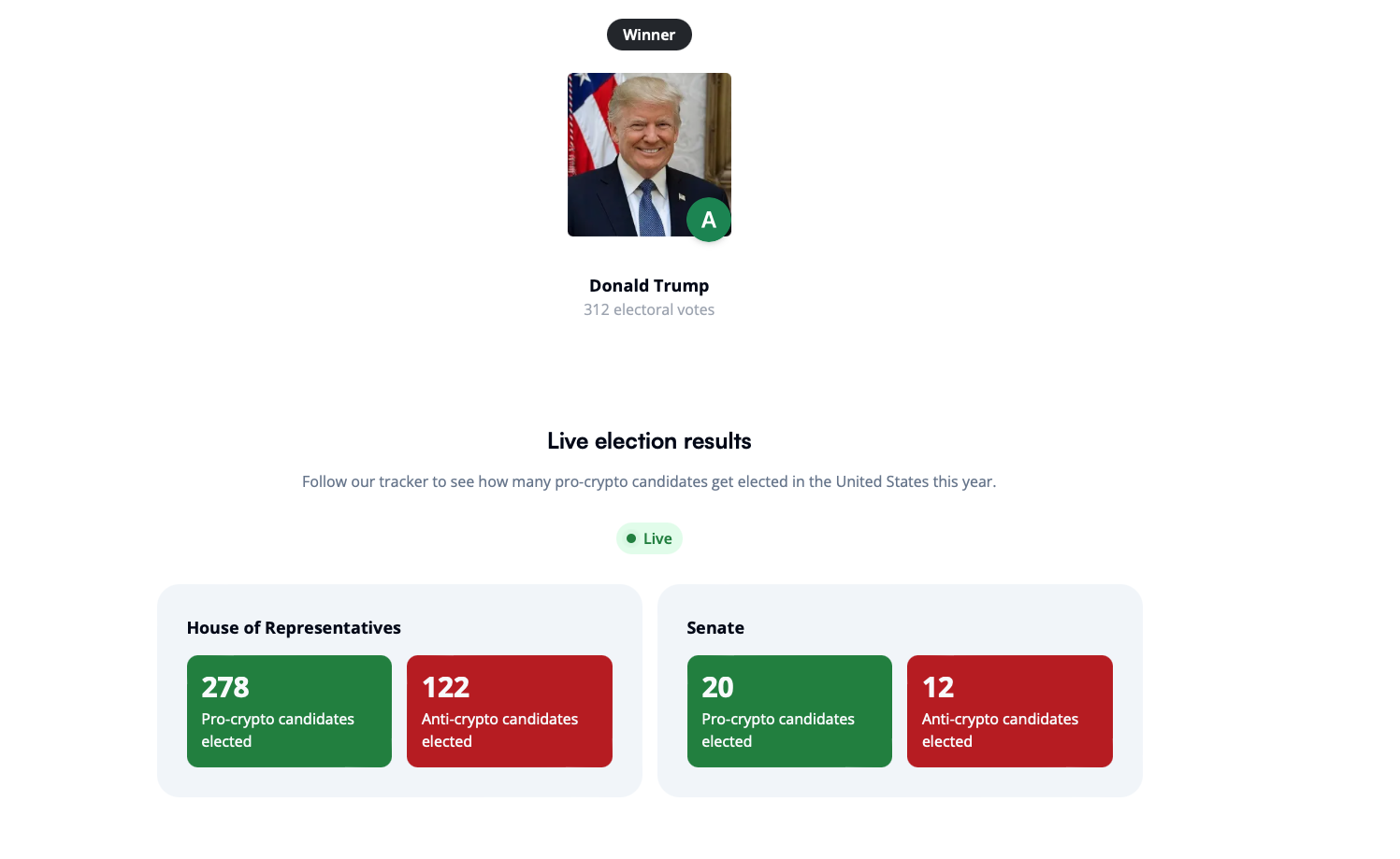 Crypto Legal guidelines To Go ‘Pretty Shortly’ After Jan. 20, 2025 Crypto Legal guidelines To Go ‘Pretty Shortly’ After Jan. 20, 2025